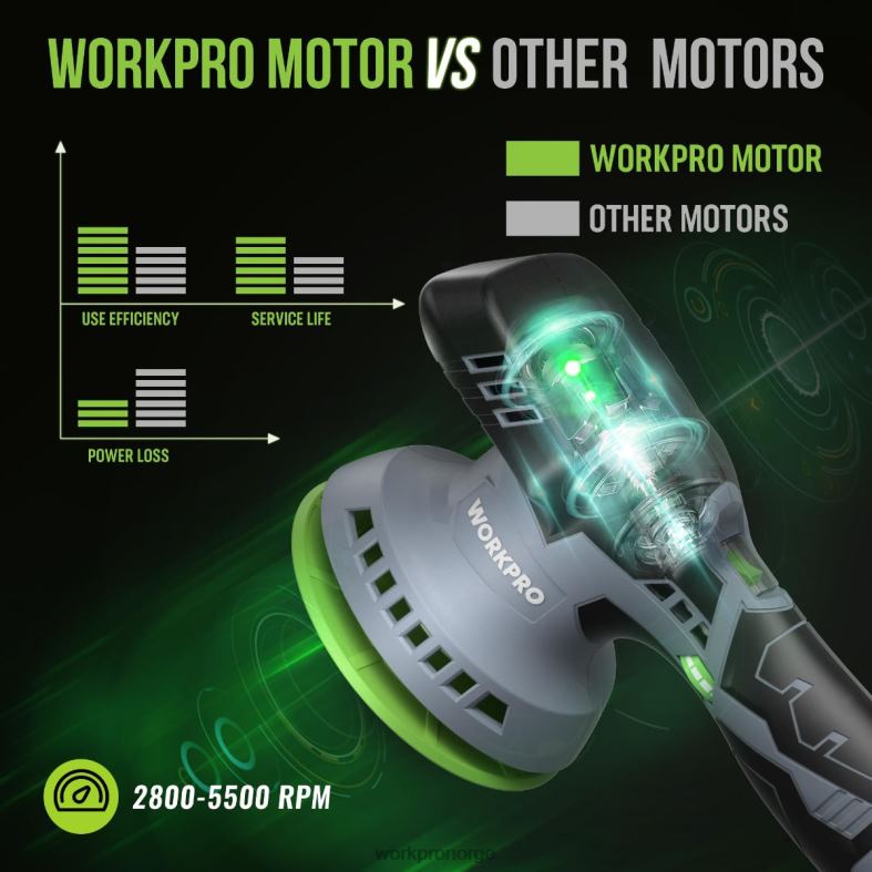 WORKPRO 6-tommers dobbeltvirkende trådløs bilbufferpolerer med 2 stk 12v oppladbart batteri morden verktøy 622PZ238